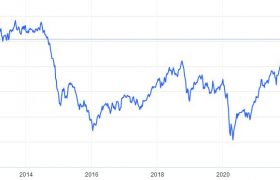 قیمت نفت پس از ۸ سال از ۱۰۰ دلار عبور کرد