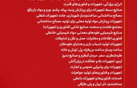 موضوعات نمایشگاه بین‌المللی جهانی «تاجیکستان-2023»