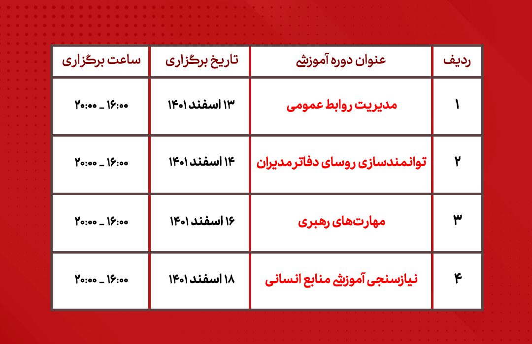 دوره‌های آموزشی اتاق بازرگانی، صنایع، معادن و کشاورزی خراسان رضوی