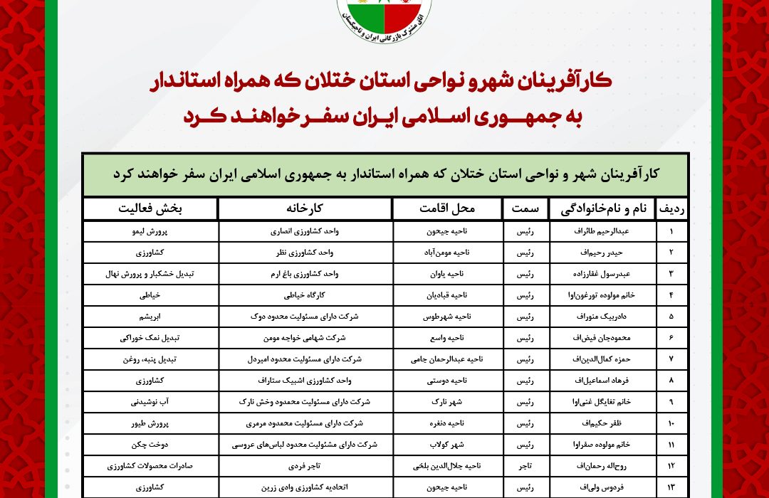 کارآفرینان شهر و نواحی استان ختلان که همراه استاندار به جمهوری اسلامی ایران سفر خواهند کرد