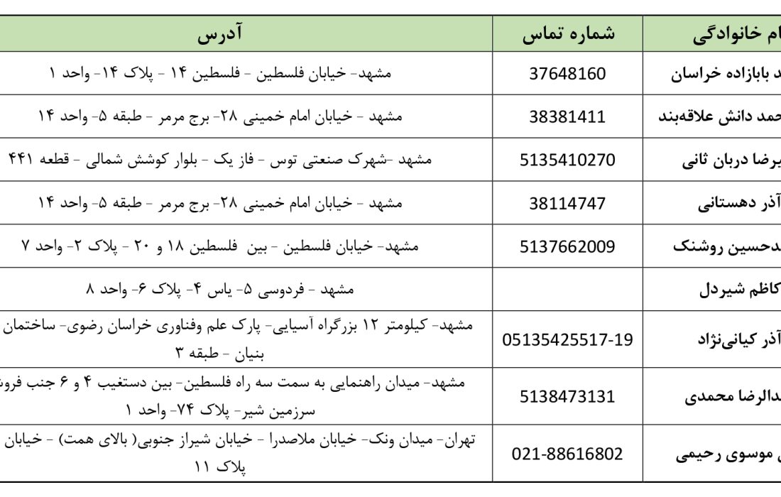 لیست کاندیداهای هیات مدیره اتاق مشترک بازرگانی ایران و تاجیکستان در مجمع عمومی عادی به‌طور فوق‌العاده مورخ 15 بهمن ماه 1402