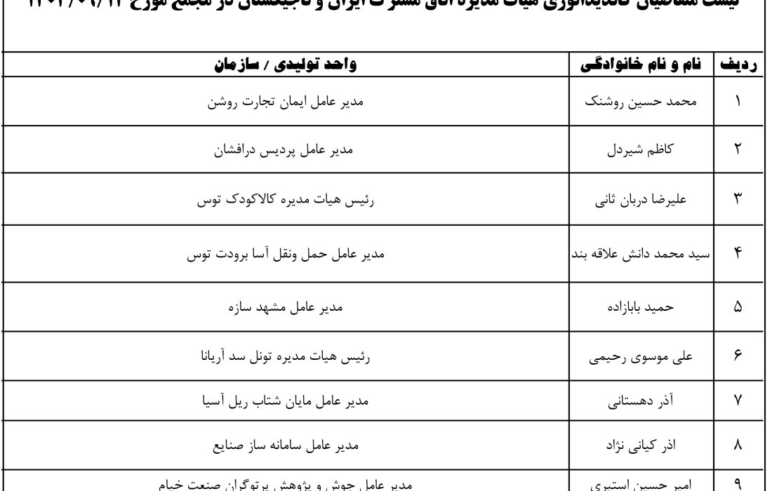 لیست متقاضیان کاندیداتوری هیات مدیره اتاق مشترک ایران و تاجیکستان در مجمع مورخ 1404/09/12