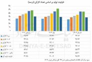 خط خالی بنگاه‌های تولیدی؛ افول تدریجی صنایع کوچک و متوسط