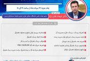 دوره مدیریت ریسک و نقدیندگی 26 مرداد برگزار می‌شود